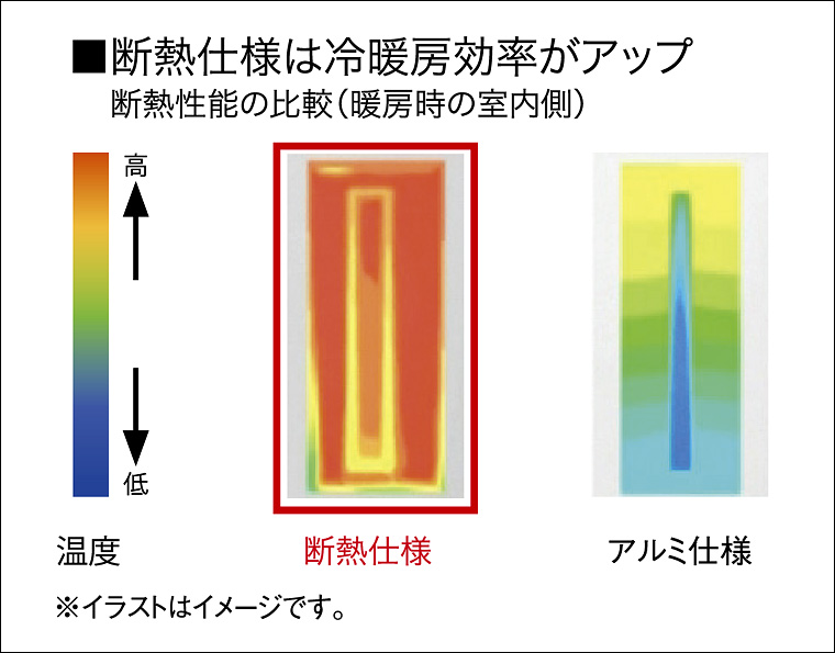リクシル　リシェントの玄関ドアの表面温度を現した様子です。